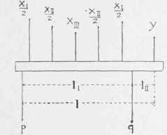 Nearer Reaction Force.