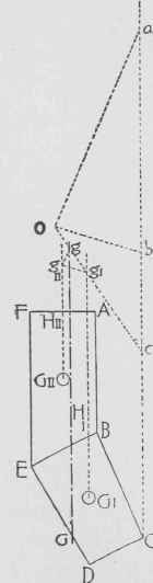 Neutral axis found graphically