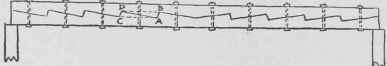 Notched girders