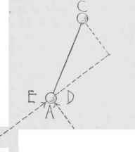Parallelogram Of Forces 10091