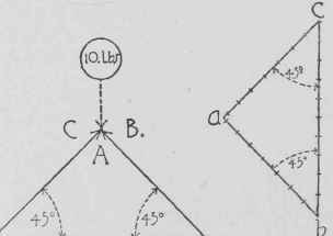 Parallelogram Of Forces 10093