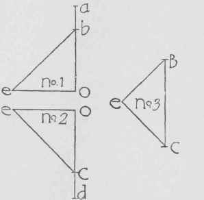 Parallelogram Of Forces 10095