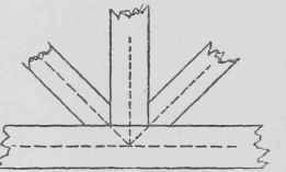 Parallelogram Of Forces 10097