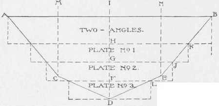 Plate And Box Girders 20043