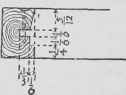 Resistance Of Fibres 100216