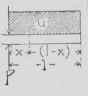 Table Bending Moment M And Amount Of Shearing Stra 10072