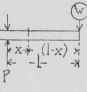 Table Bending Moment M And Amount Of Shearing Stra 10073