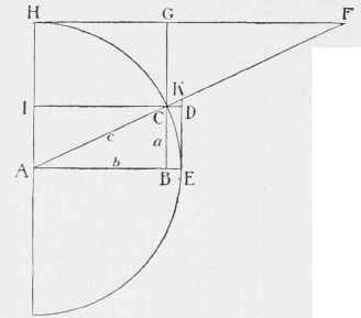Table LI Natural Sines Etc 200168