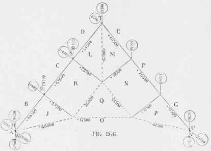 Table Of Strains Of Roof 200130