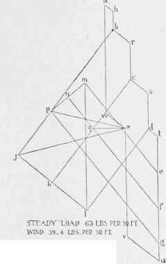 Table Of Strains Of Roof 200133