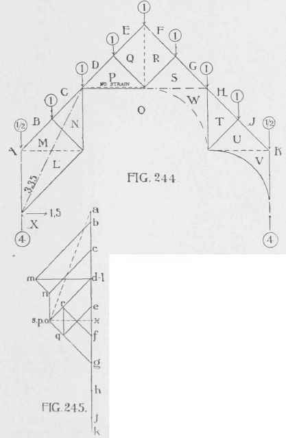 Table XLIV Table Of Wind Pressures On Roofs 200103