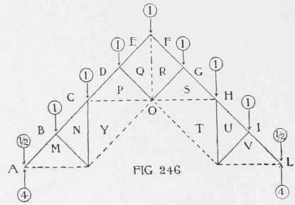 Table XLIV Table Of Wind Pressures On Roofs 200105