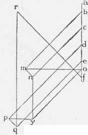 Table XLIV Table Of Wind Pressures On Roofs 200106