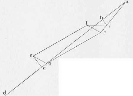 Table XLIV Table Of Wind Pressures On Roofs 200108