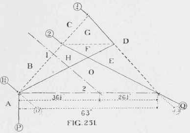 Table XLIV Table Of Wind Pressures On Roofs 200111