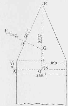 Table XLIV Table Of Wind Pressures On Roofs 200117