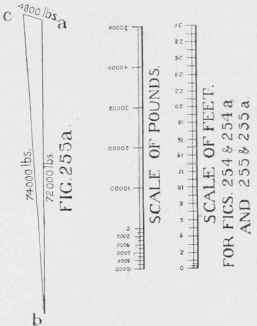 Table XLIV Table Of Wind Pressures On Roofs 200120