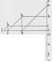 Table XLIV Table Of Wind Pressures On Roofs 20078