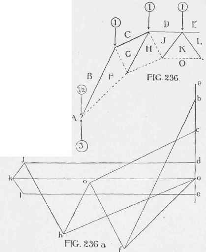 Table XLIV Table Of Wind Pressures On Roofs 20093
