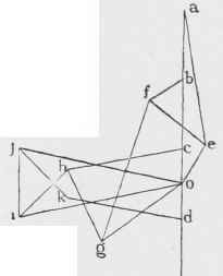 Table XLIV Table Of Wind Pressures On Roofs 20098