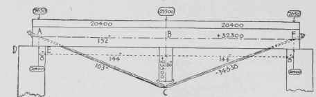 Table XVIII Trussed Beams 100243