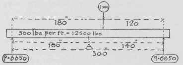 Table XVIII Trussed Beams 100246