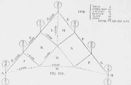 Wooden And Iron Trusses 200126