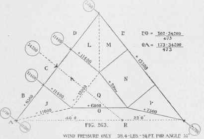 Wooden And Iron Trusses 200128