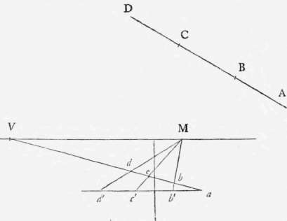 Corollary 1 Perspective Elements 73