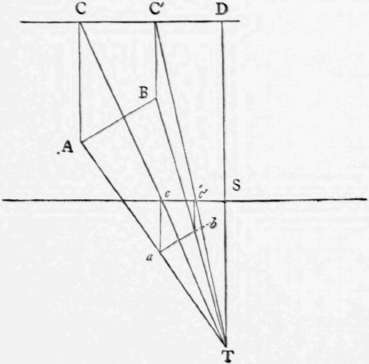 Corollary I Perspective Elements 63