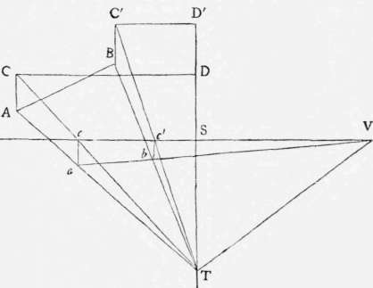 Corollary I Perspective Elements 64