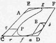 Corollary Perspective Elements 85