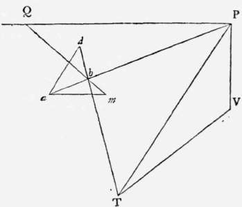 III Analysis Of Problem XV Perspective Elements 134