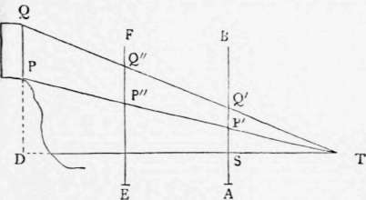 Placing Of The Sight Point Sight Line Station Poin Perspective Elements 58