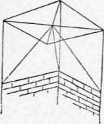 Problem X To Draw A Pyramid Given In Position And Perspective Elements 83