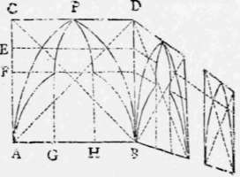 Problem XI Perspective Elements 119