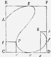 Problem XI To Draw Any Curve In A Horizontal Or Ve Perspective Elements 84