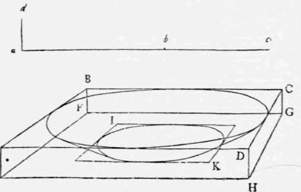 Problem XIV Perspective Elements 121