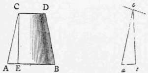 Problem XIV To Draw A Truncated Circular Cone Give Perspective Elements 93