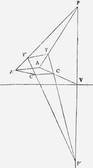 Problem XVI To Find The Vanishing Point Of A Given Perspective Elements 101
