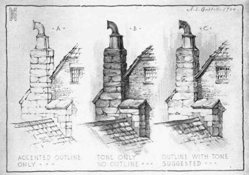 Illustrating Different Methods of Indicating the Same Subject.