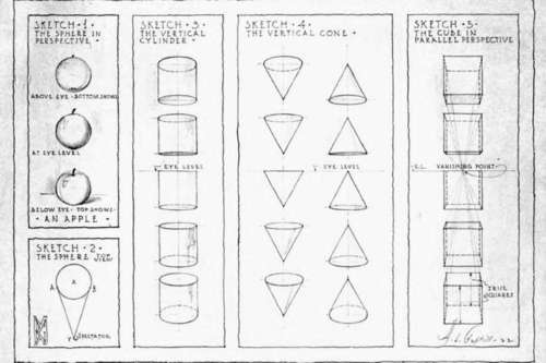 Illustrating Perspective Principles.