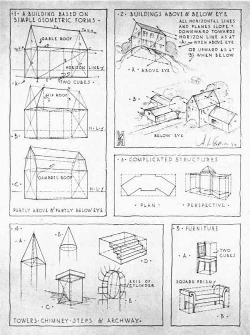 Illustrating the Application of Perspective Principles.