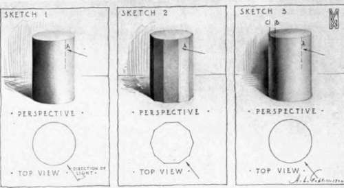 Modelling or Shading of Objects.