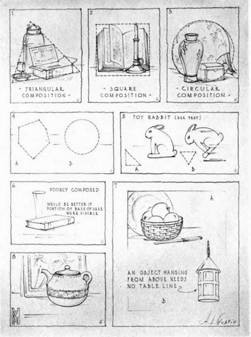 Offering Some Suggestions on Composition, for Use in Object Drawing.