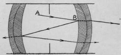 Correction Of The Defects Of A Single Lens Photography 31