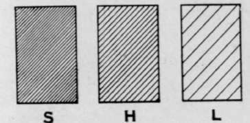 S = Shadow, H = Half tone, L = High light.