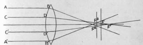 Spherical Aberration Photography 25