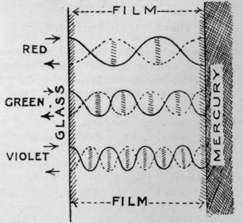 The Lippmann Process Photography 120