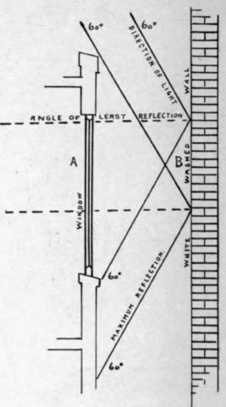 Construction Of Skylight In Confined Situation StudioLightMagazine1916 92